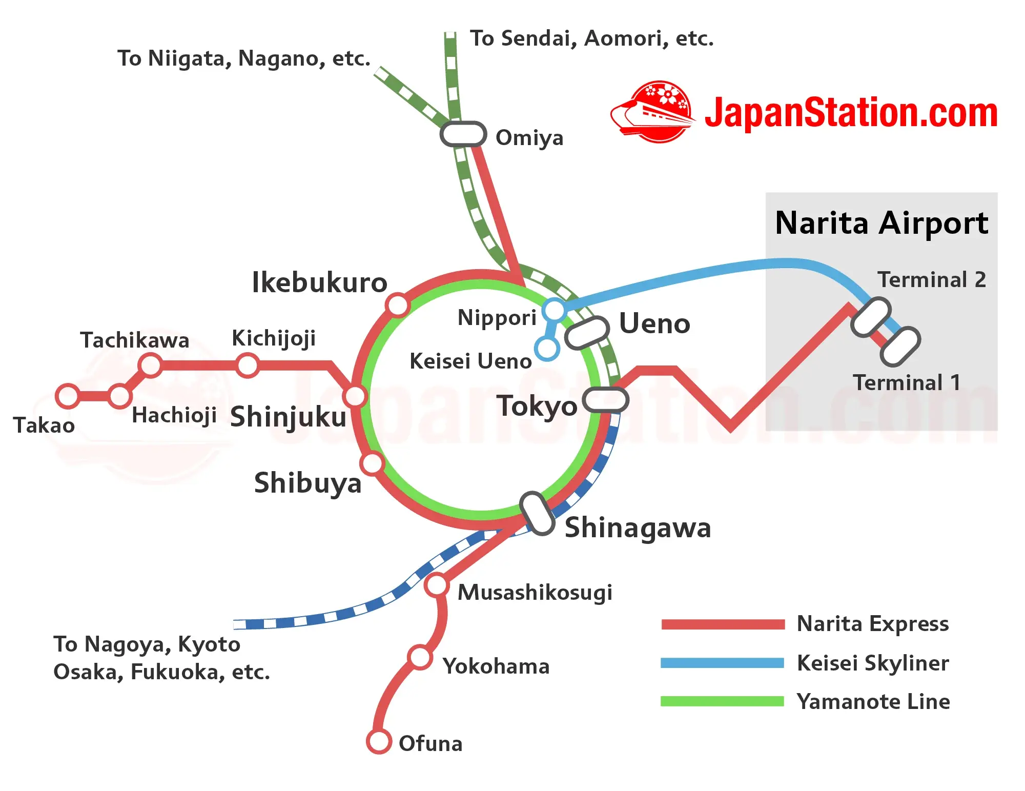 Tokyo Airports Map